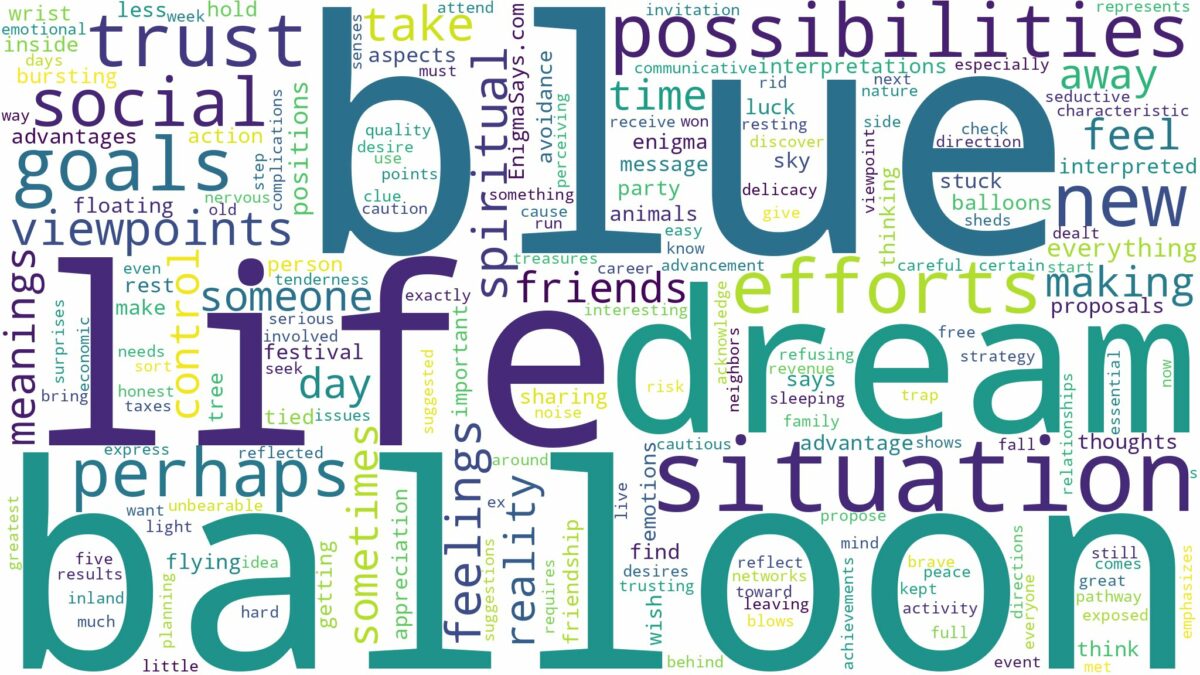 dream about blue balloon and related dreams with their meanings in a word cloud