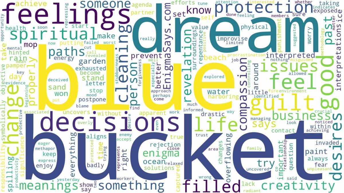 dream about blue bucket and related dreams with their meanings in a word cloud