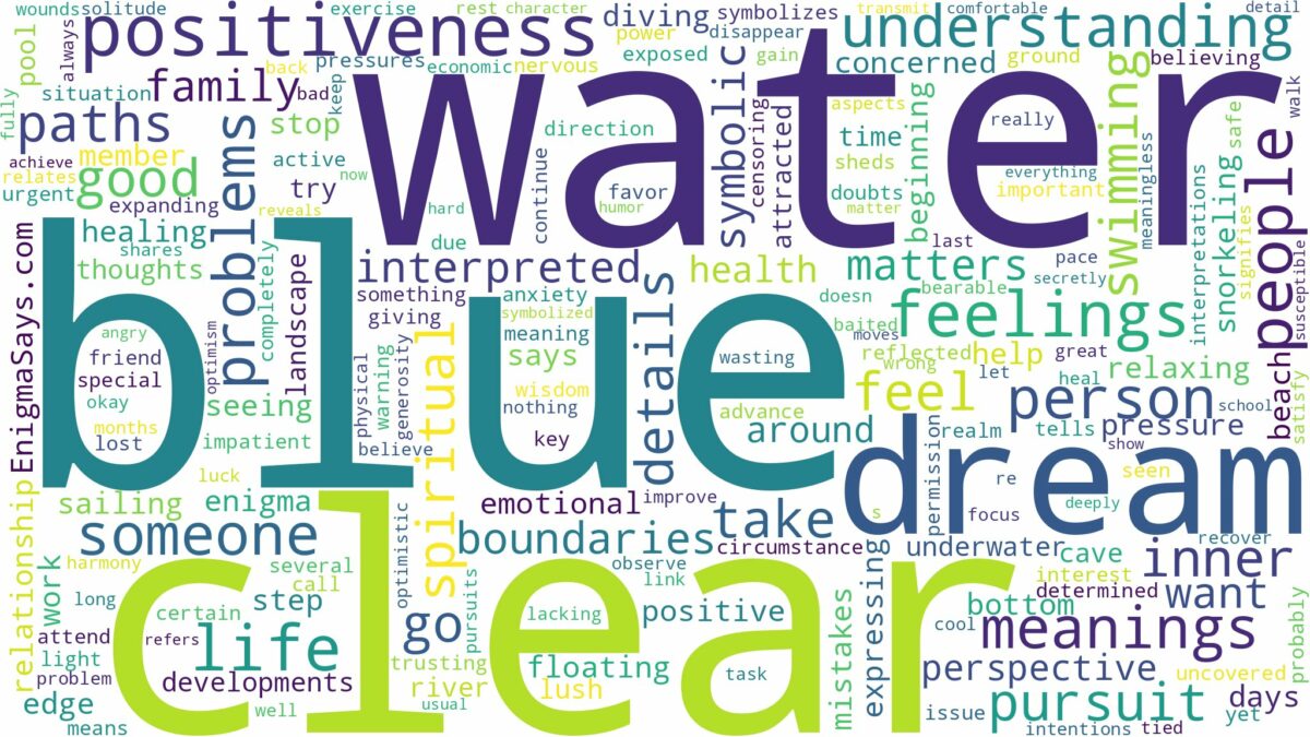 dream about blue clear water and related dreams with their meanings in a word cloud