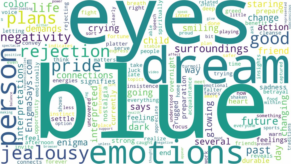 dream about blue eyes and related dreams with their meanings in a word cloud