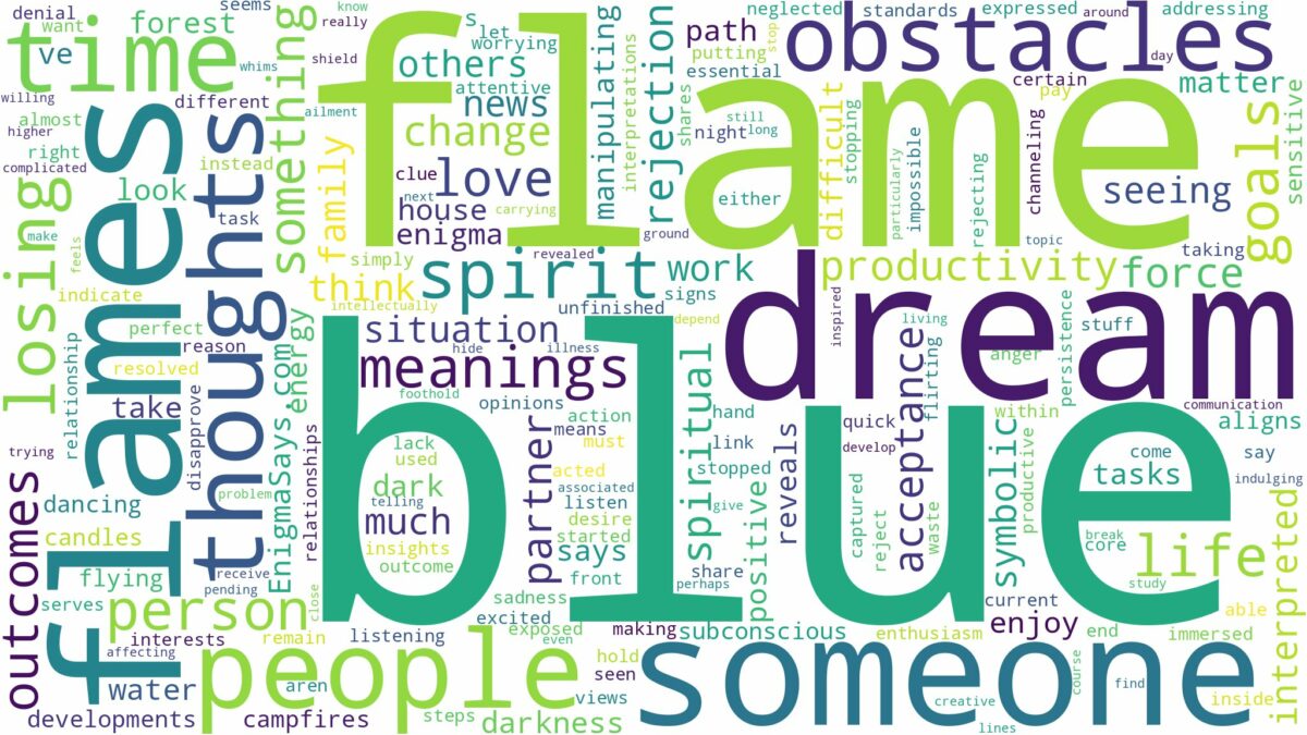 dream about blue flame and related dreams with their meanings in a word cloud