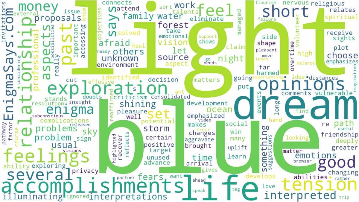 dream about blue light and related dreams with their meanings in a word cloud