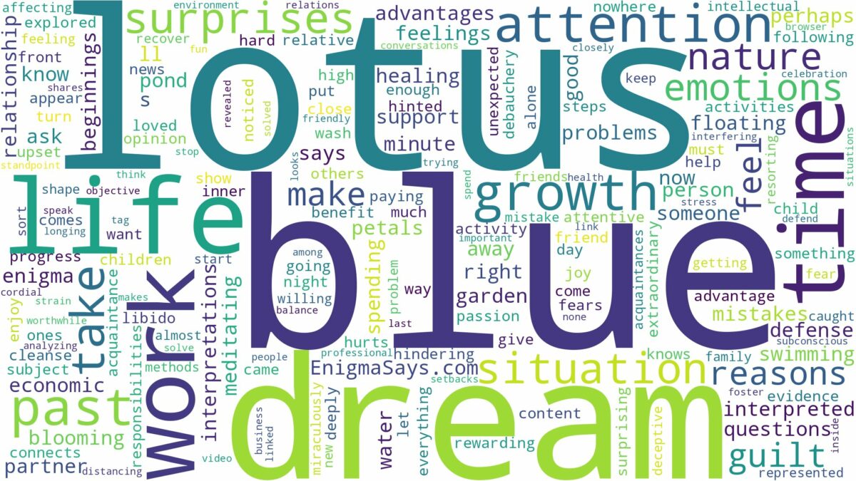 dream about blue lotus and related dreams with their meanings in a word cloud