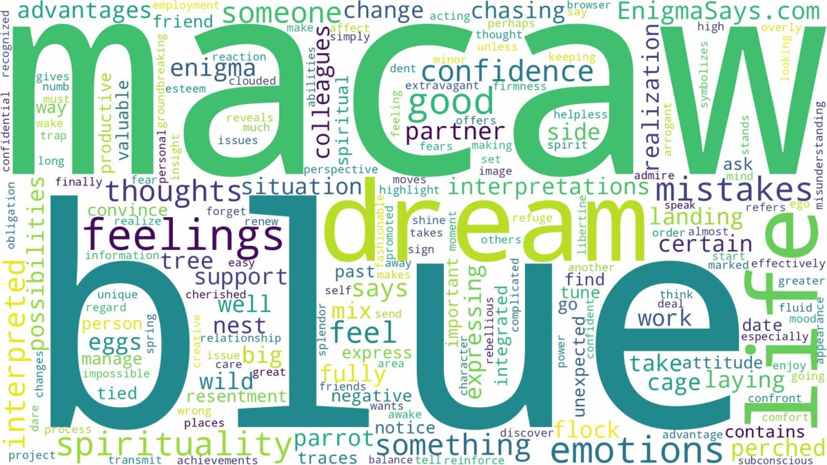 dream about blue macaw and related dreams with their meanings in a word cloud