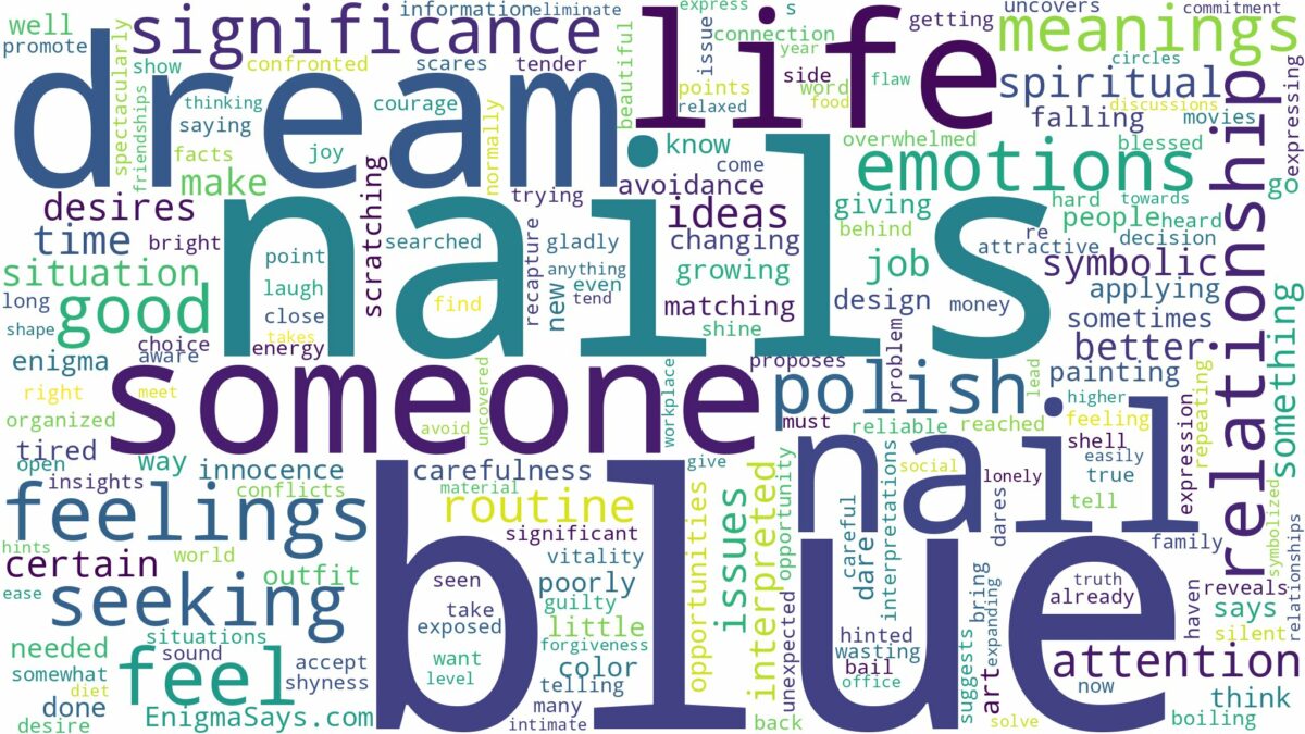 dream about blue nails and related dreams with their meanings in a word cloud