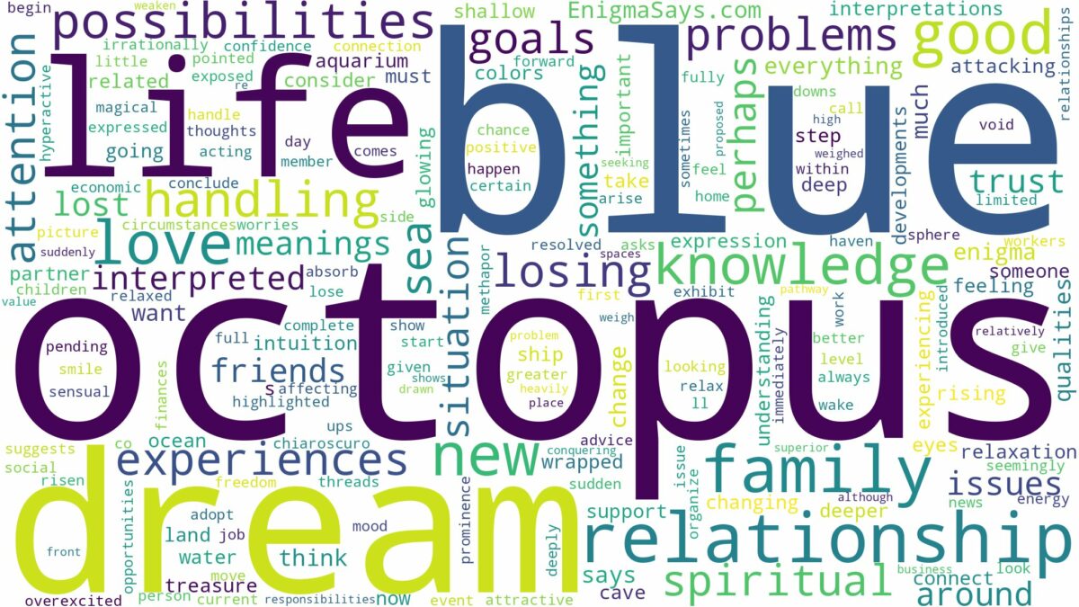 dream about blue octopus and related dreams with their meanings in a word cloud