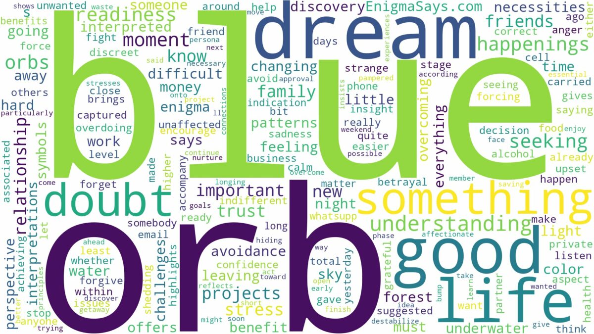 dream about blue orb and related dreams with their meanings in a word cloud