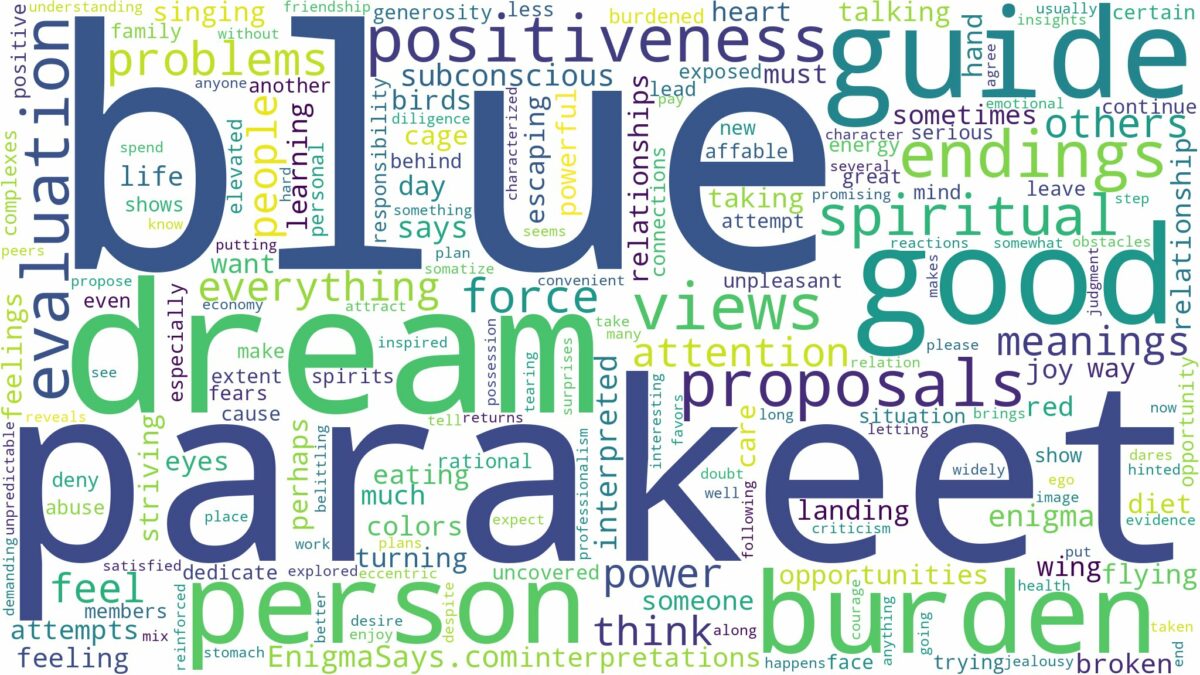 dream about blue parakeet and related dreams with their meanings in a word cloud