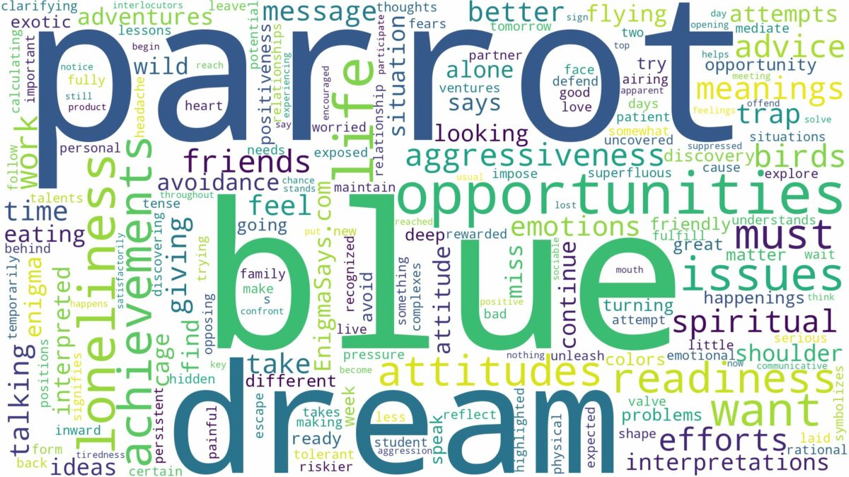 dream about blue parrot and related dreams with their meanings in a word cloud