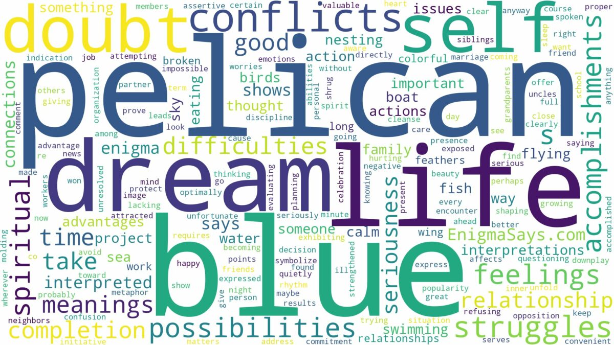 dream about blue pelican and related dreams with their meanings in a word cloud