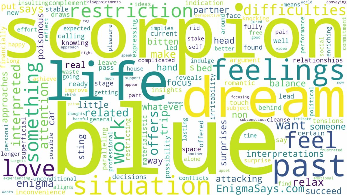 dream about blue scorpion and related dreams with their meanings in a word cloud