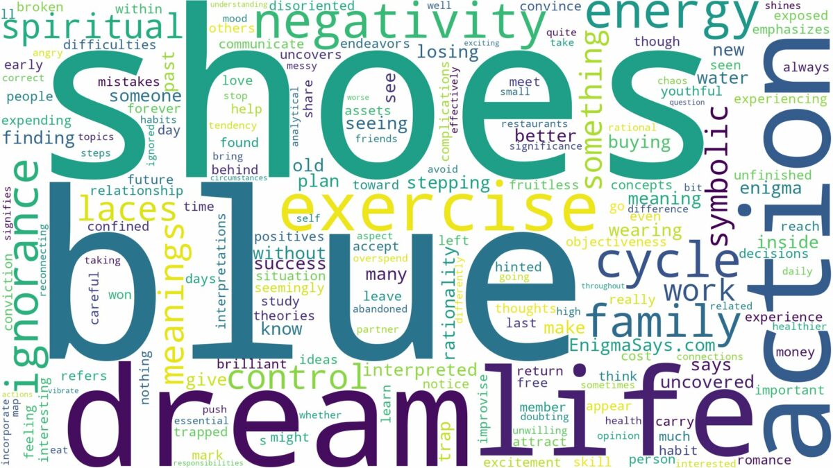 dream about blue shoes and related dreams with their meanings in a word cloud