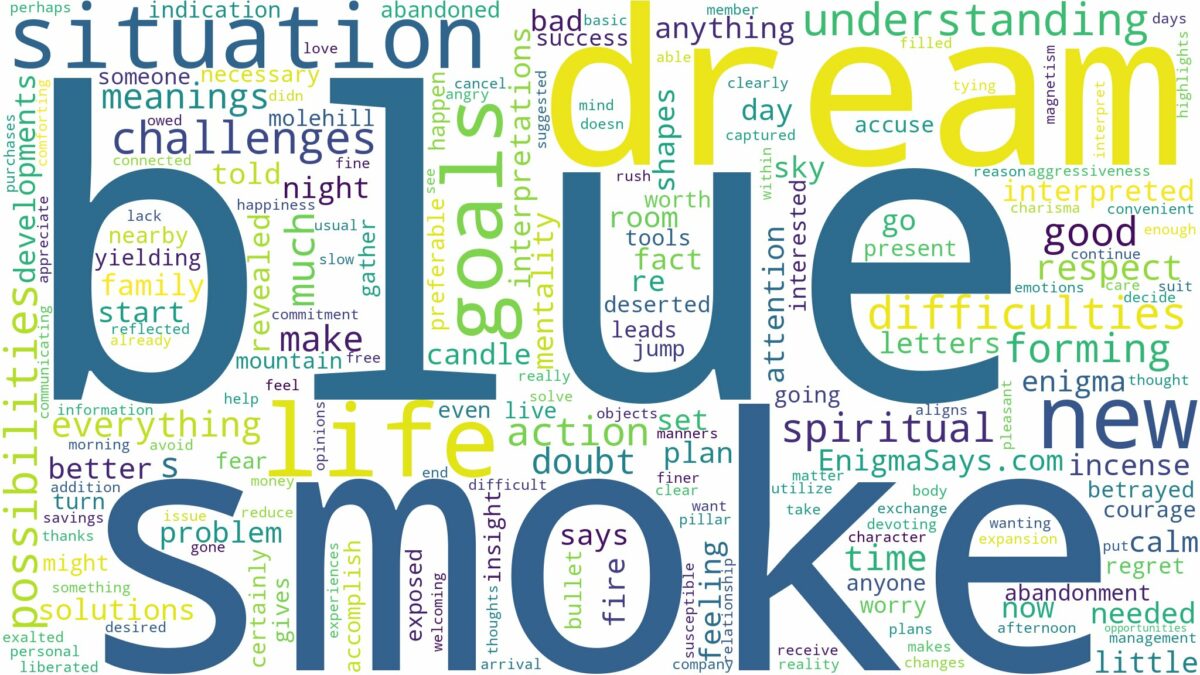 dream about blue smoke and related dreams with their meanings in a word cloud