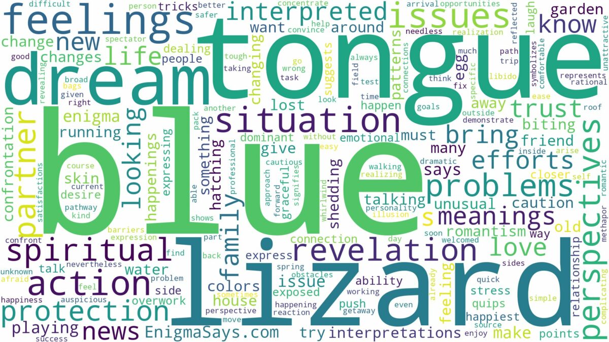 dream about blue tongue lizard and related dreams with their meanings in a word cloud