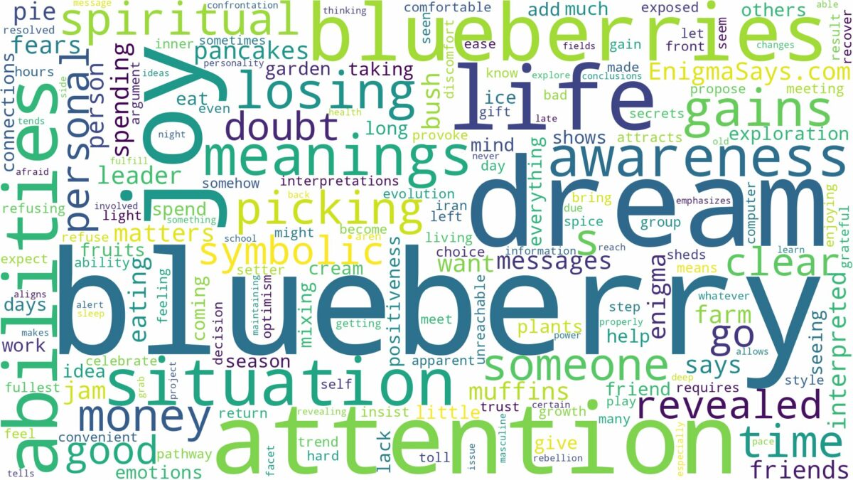 dream about blueberry and related dreams with their meanings in a word cloud