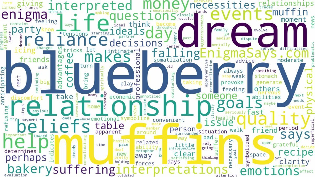 dream about blueberry muffins and related dreams with their meanings in a word cloud