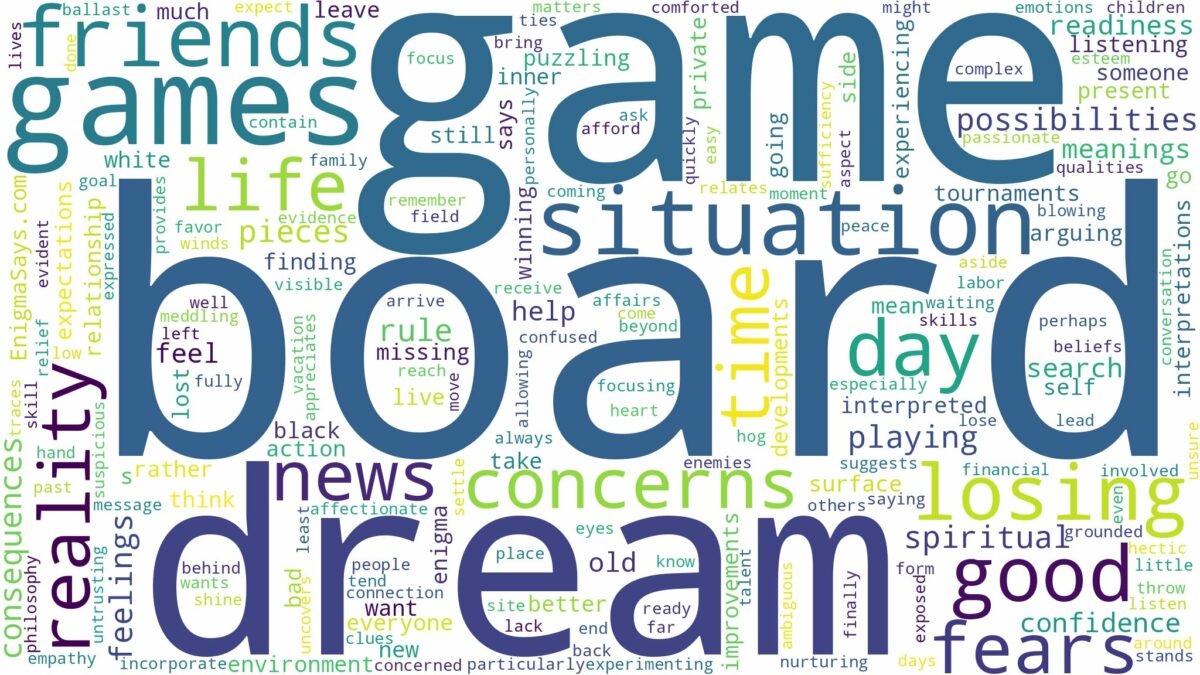 dream about board games and related dreams with their meanings in a word cloud