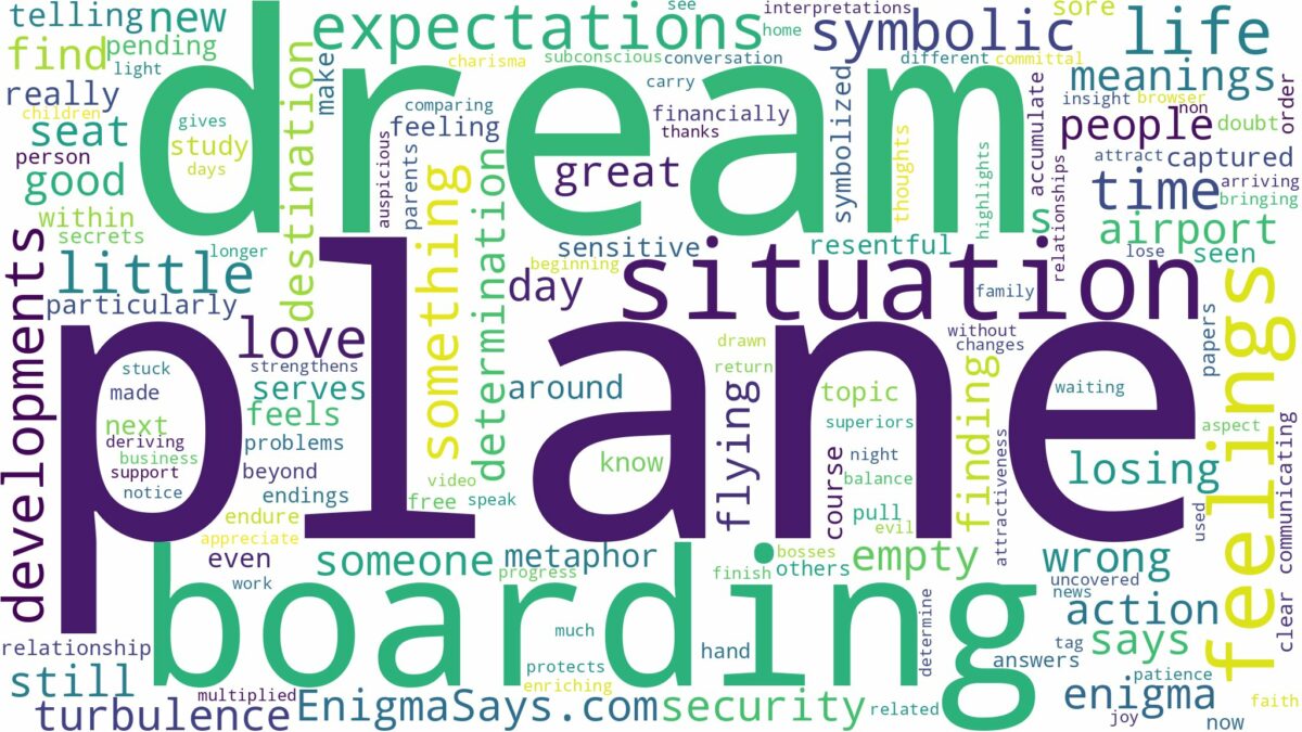 dream of boarding a plane and related dreams with their meanings in a word cloud