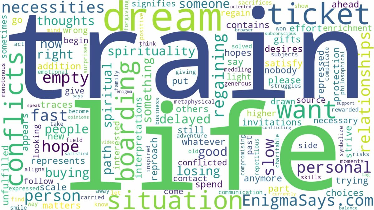 dream of boarding a train and related dreams with their meanings in a word cloud