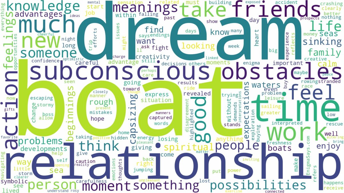 dream about boat and related dreams with their meanings in a word cloud