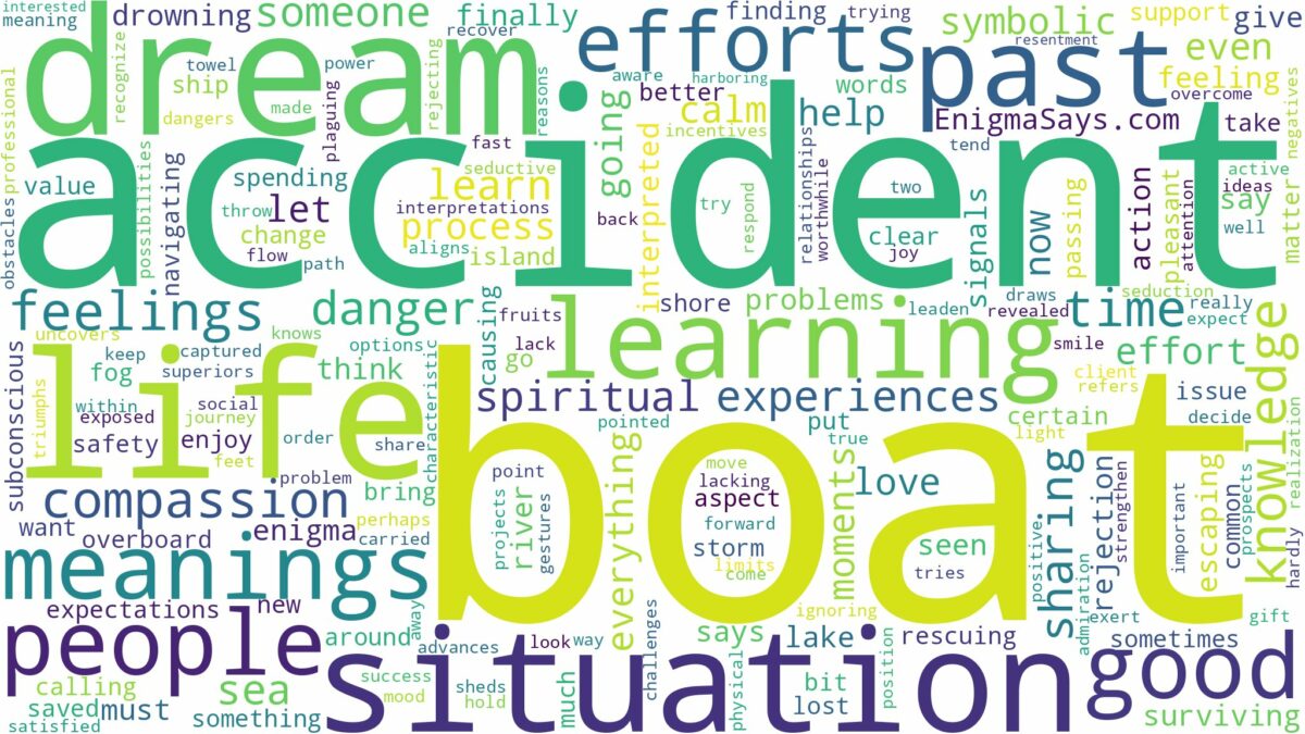 dream about boat accident and related dreams with their meanings in a word cloud