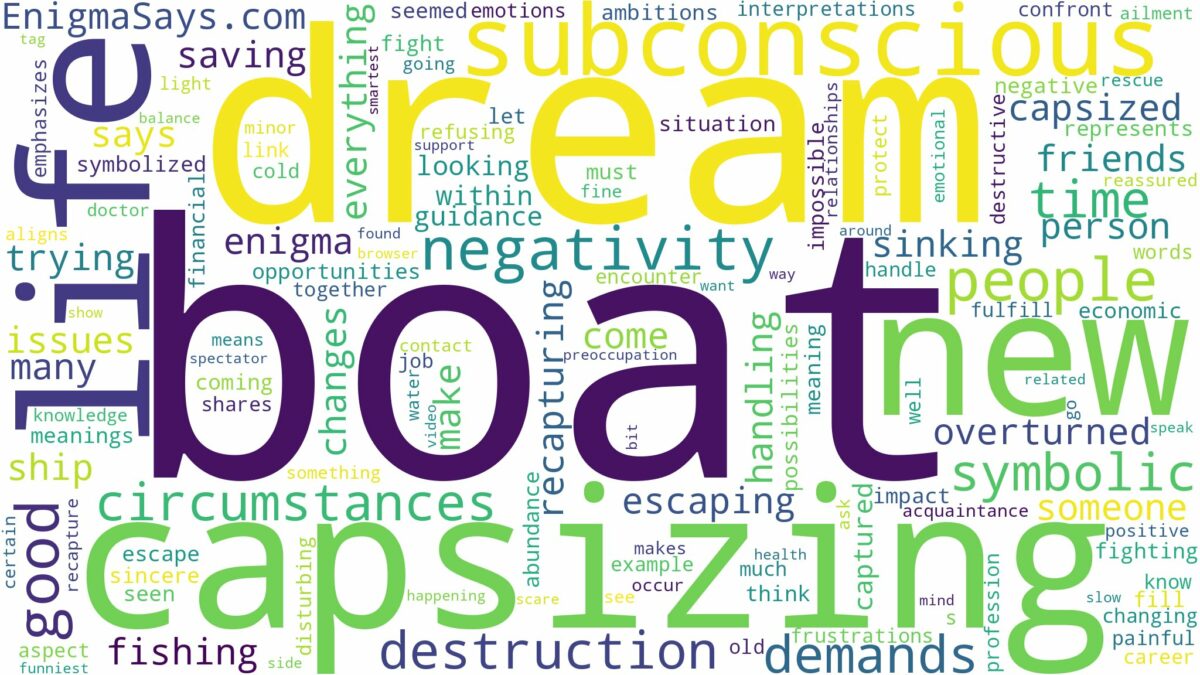 dreaming of boat capsizing and related dreams with their meanings in a word cloud