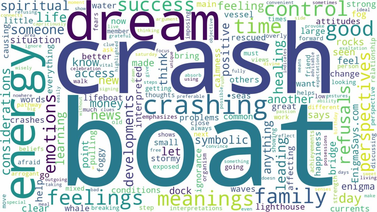 dream about boat crash and related dreams with their meanings in a word cloud