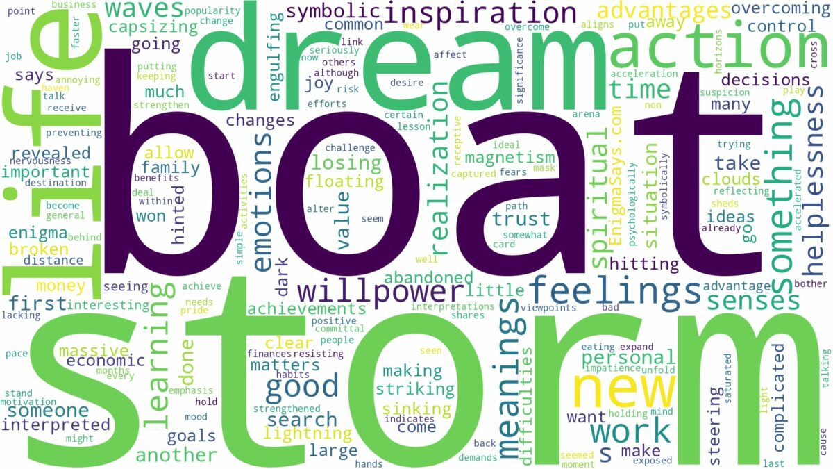 dream about boat in storm and related dreams with their meanings in a word cloud