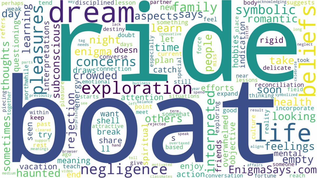 dream about boat ride and related dreams with their meanings in a word cloud