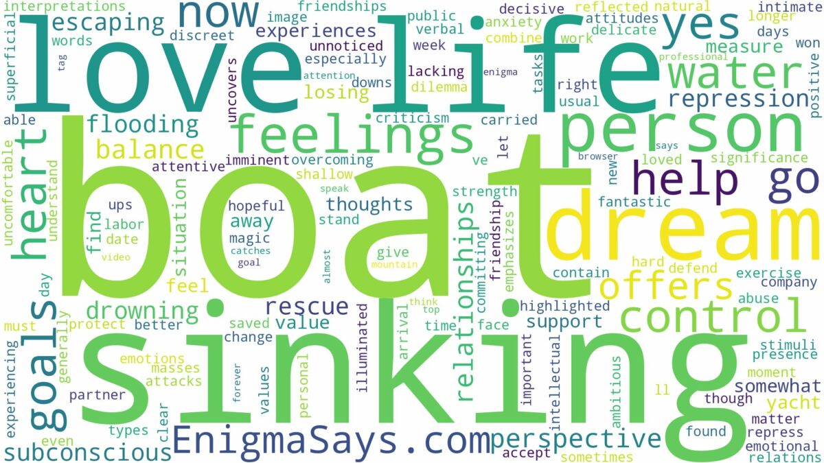 dreaming about boat sinking in water and related dreams with their meanings in a word cloud