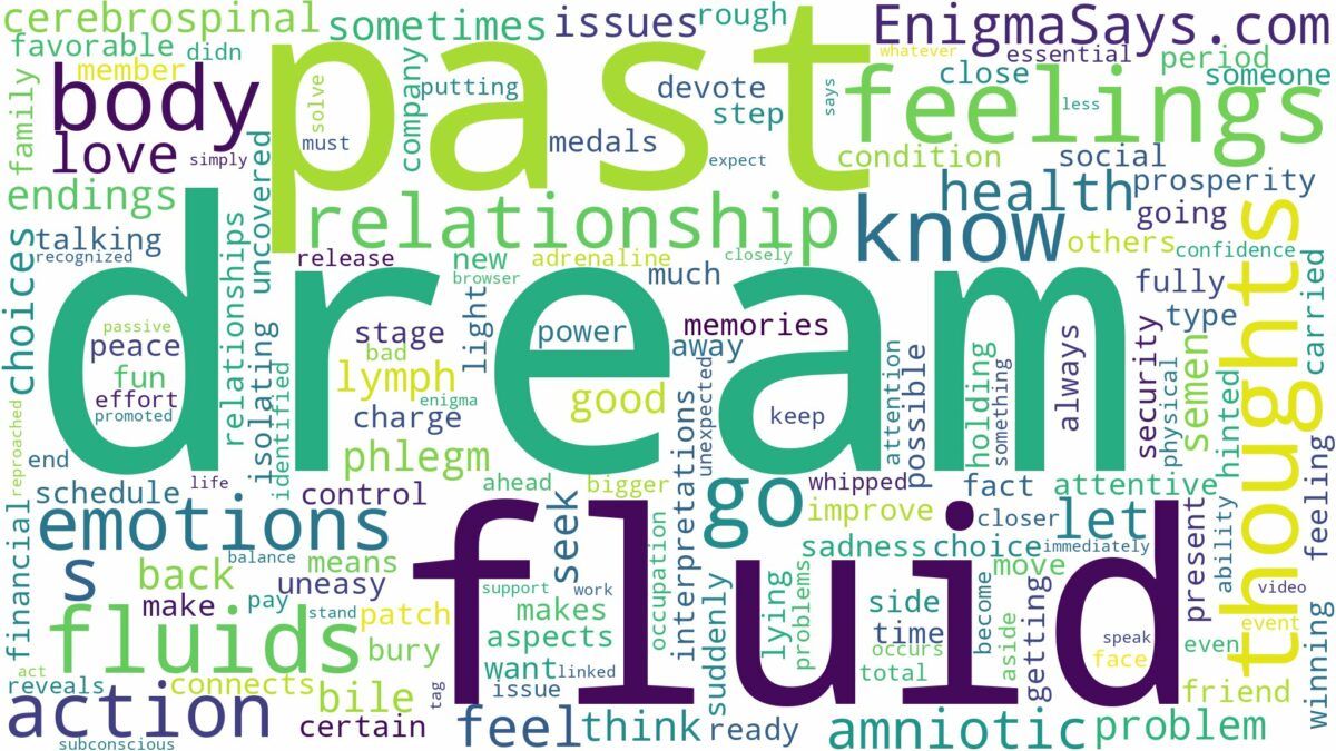 dream about body fluids and related dreams with their meanings in a word cloud