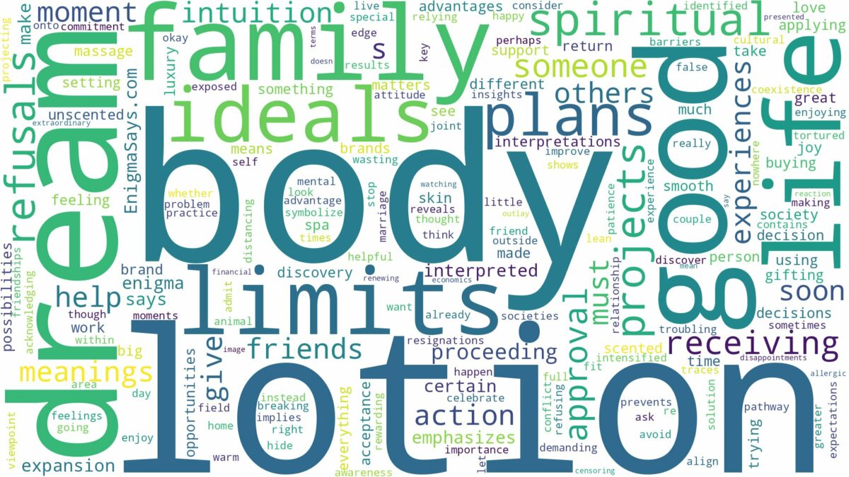 dream about body lotion and related dreams with their meanings in a word cloud