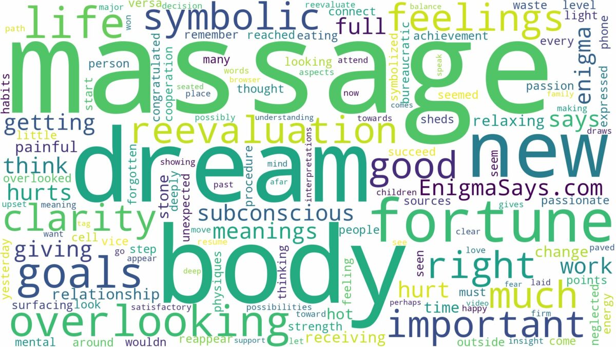 dream about body massage and related dreams with their meanings in a word cloud