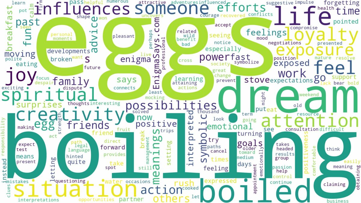 dream about boiled eggs and related dreams with their meanings in a word cloud