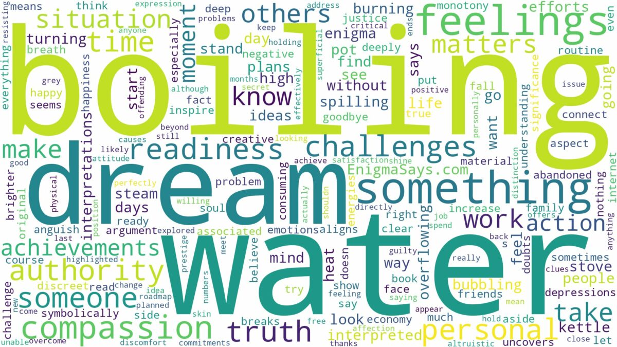 dream of boiling water and related dreams with their meanings in a word cloud