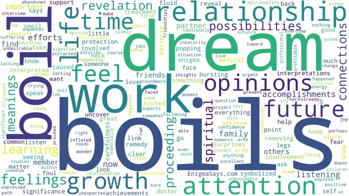 dreams about boils and related dreams with their meanings in a word cloud