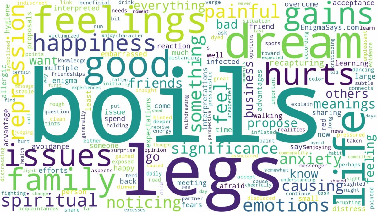 dreams about boils on legs and related dreams with their meanings in a word cloud