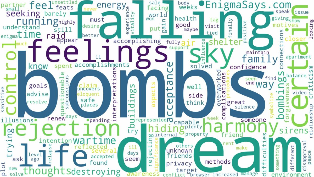 dreams about bombs falling from the sky and related dreams with their meanings in a word cloud