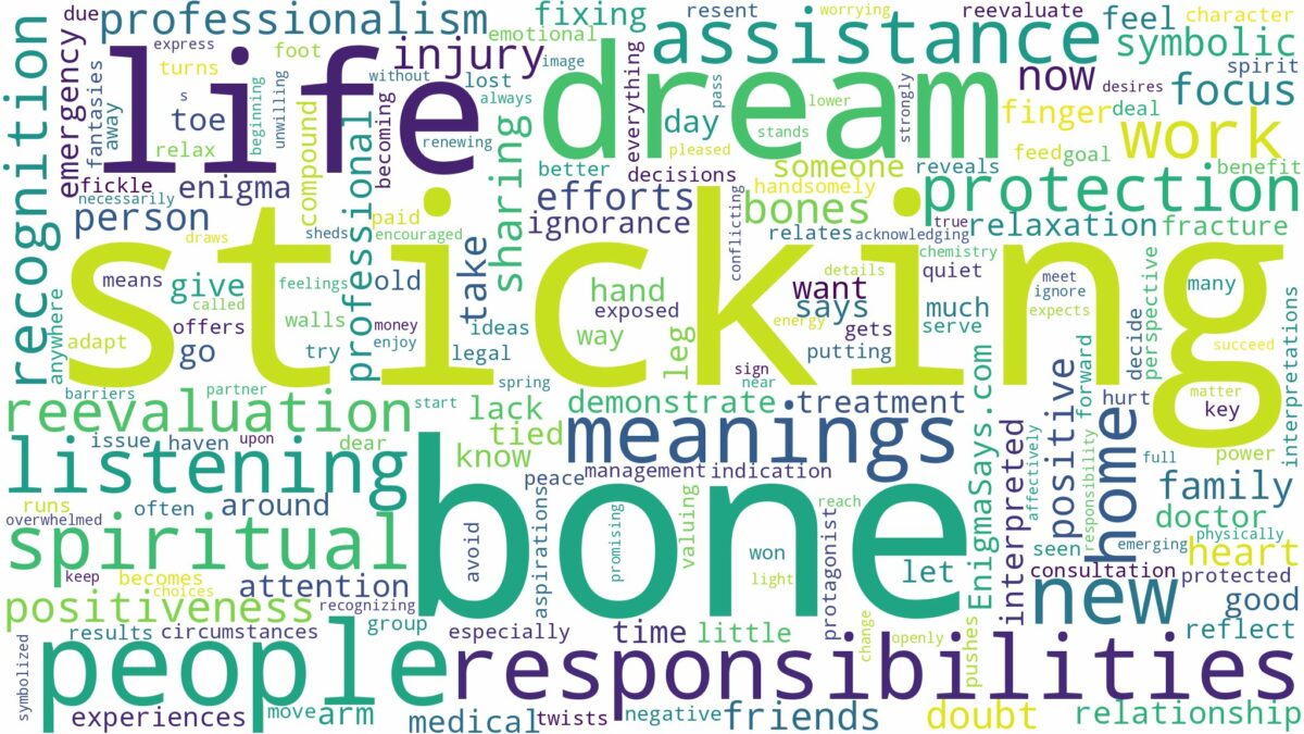 dreaming of bone sticking out and related dreams with their meanings in a word cloud