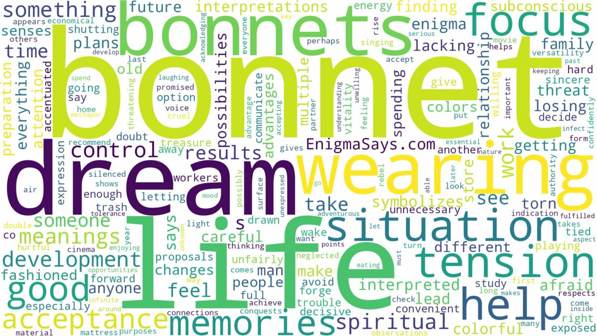 dream about bonnet and related dreams with their meanings in a word cloud