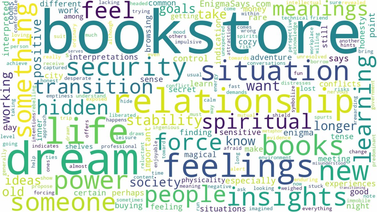 dream about bookstore and related dreams with their meanings in a word cloud