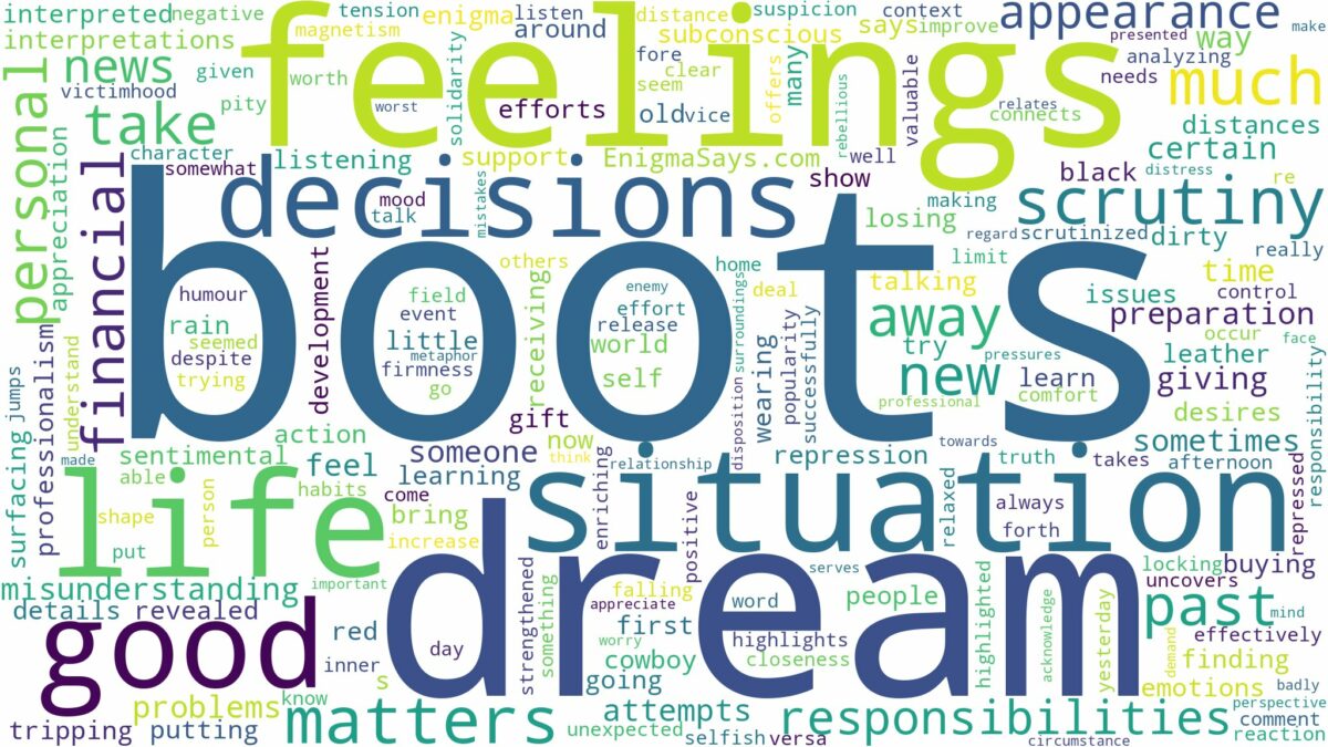 dreams about boots and related dreams with their meanings in a word cloud