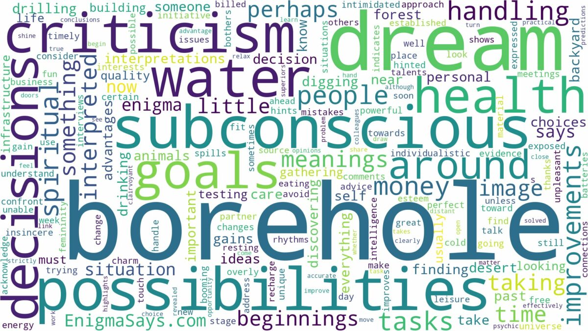 dream about borehole and related dreams with their meanings in a word cloud