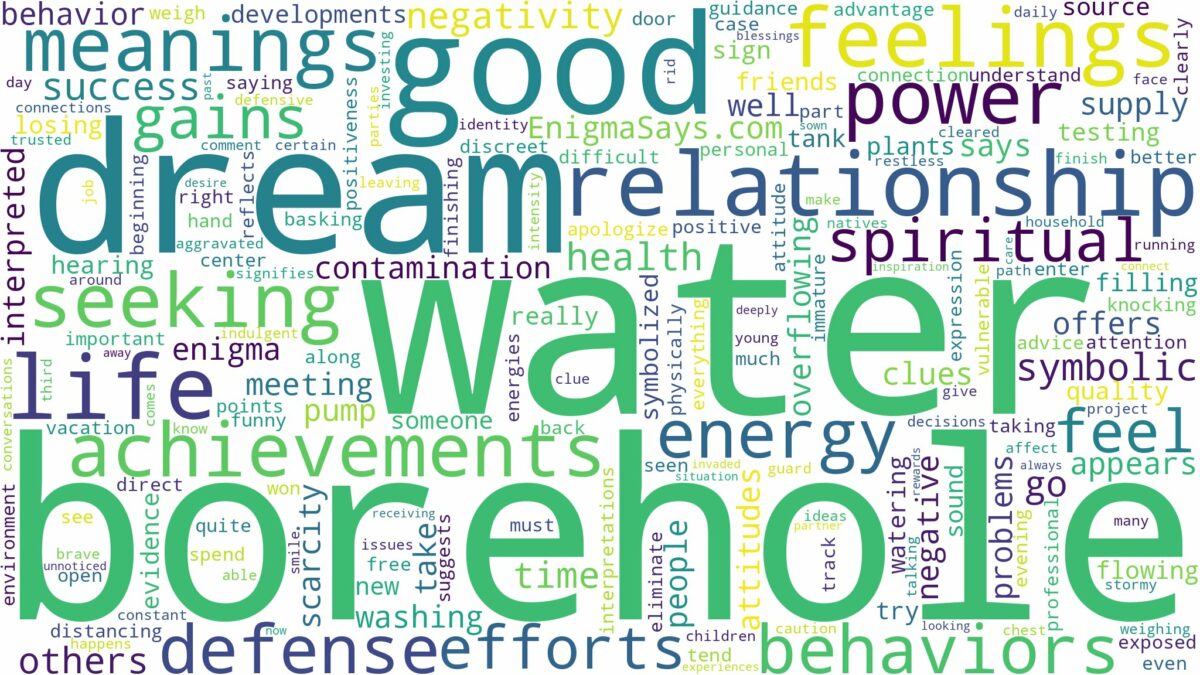 dream about borehole water and related dreams with their meanings in a word cloud