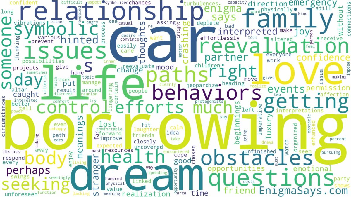 dream of borrowing a car and related dreams with their meanings in a word cloud