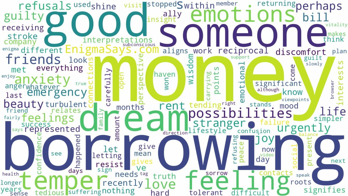 dreaming of borrowing money from someone and related dreams with their meanings in a word cloud