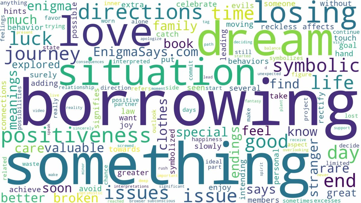 dream of borrowing something and related dreams with their meanings in a word cloud