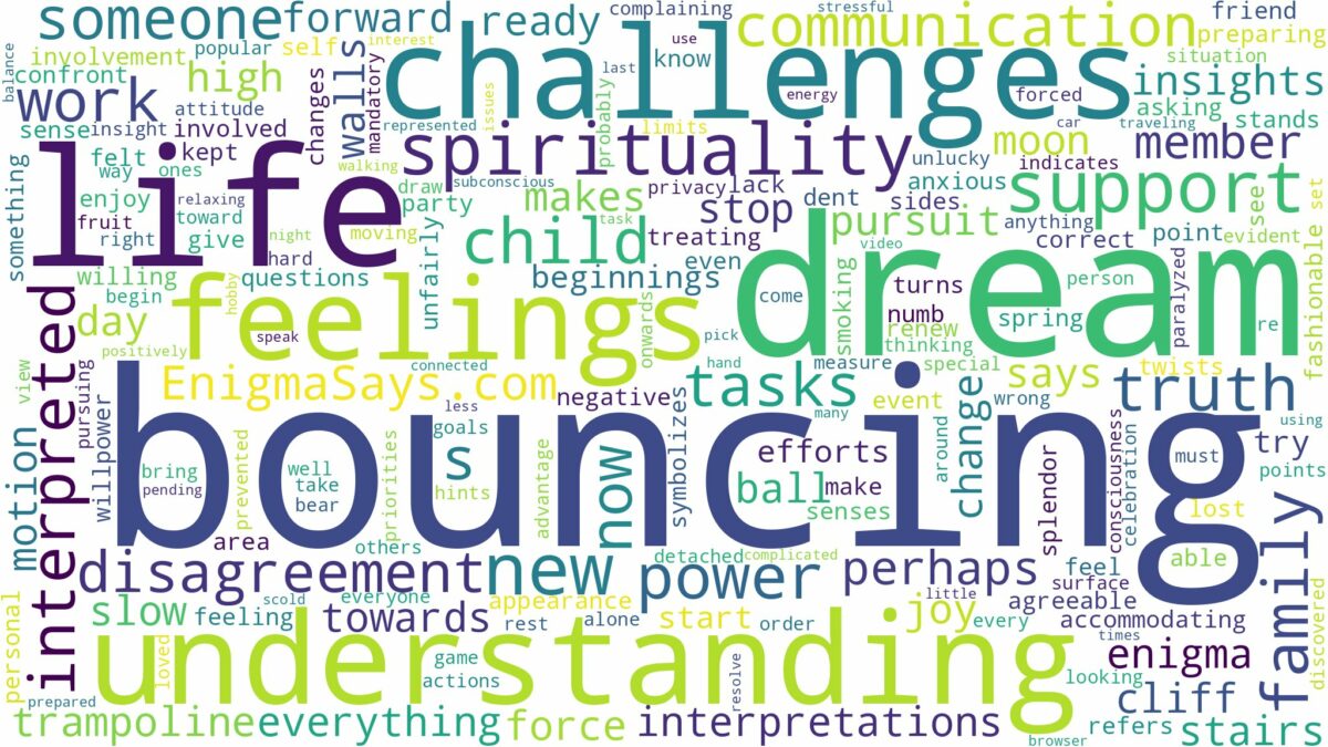 dream of bouncing and related dreams with their meanings in a word cloud