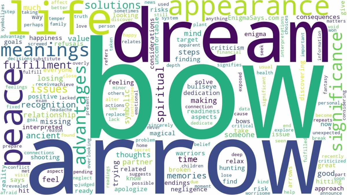 dream about bow and arrow and related dreams with their meanings in a word cloud