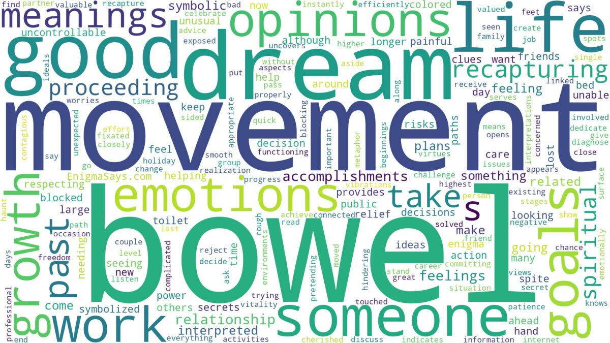 dream about bowel movement and related dreams with their meanings in a word cloud